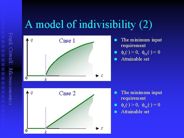 A model of indivisibility (2) Frank Cowell: Microeconomics q Case 1 n n n