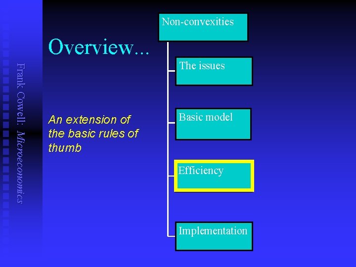 Non-convexities Overview. . . Frank Cowell: Microeconomics The issues An extension of the basic