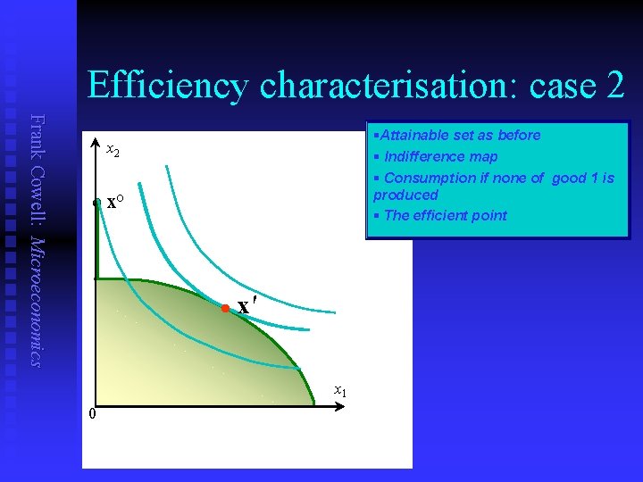 Efficiency characterisation: case 2 Frank Cowell: Microeconomics §Attainable set as before § Indifference map