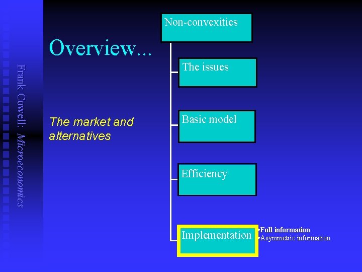 Non-convexities Overview. . . Frank Cowell: Microeconomics The issues The market and alternatives Basic