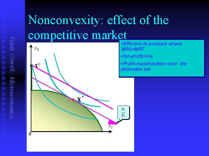 Frank Cowell: Microeconomics Nonconvexity: effect of the competitive market l l x 2 §Efficient