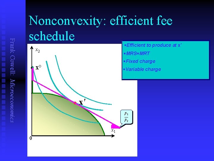 Frank Cowell: Microeconomics Nonconvexity: efficient fee schedule §Efficient to produce at x' x 2