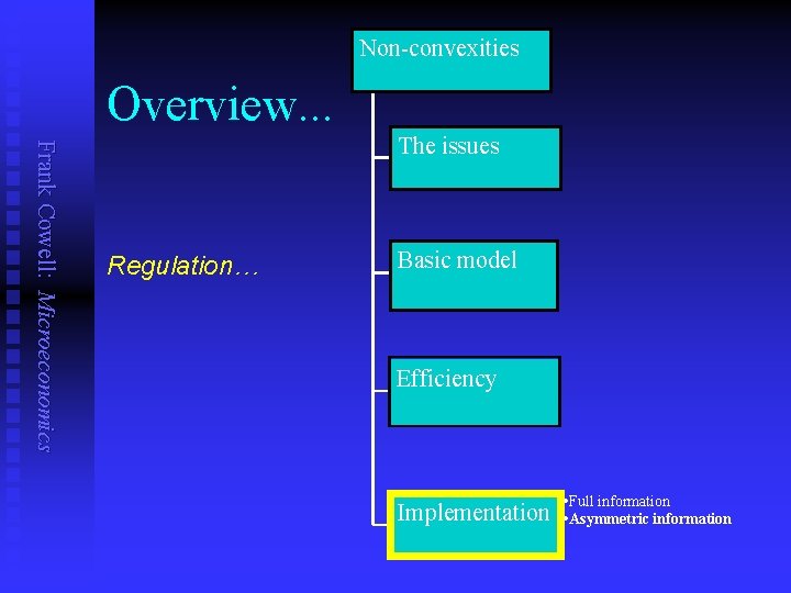 Non-convexities Overview. . . Frank Cowell: Microeconomics The issues Regulation… Basic model Efficiency Implementation