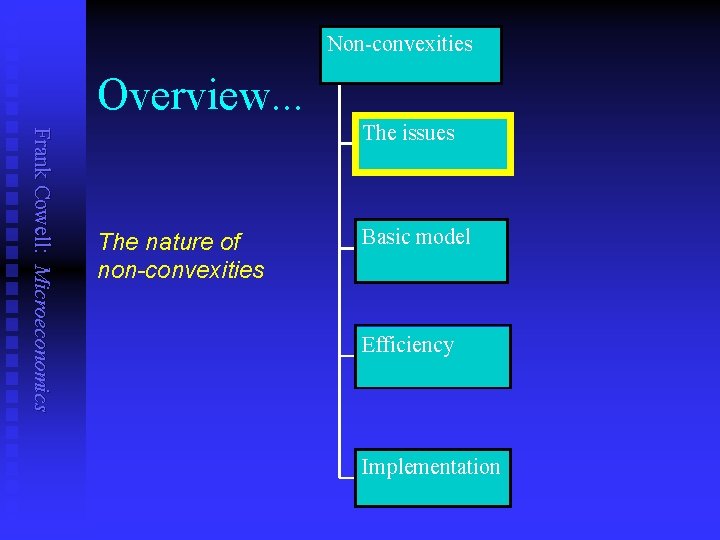Non-convexities Overview. . . Frank Cowell: Microeconomics The issues The nature of non-convexities Basic