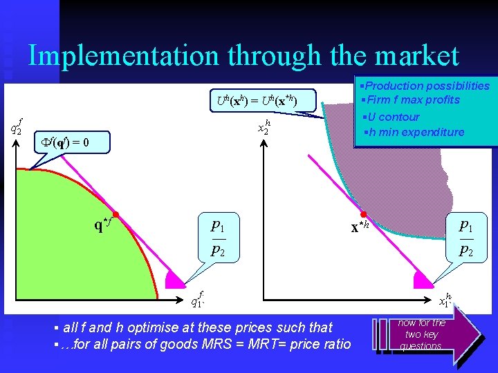 Implementation through the market Frank Cowell: Microeconomics Uh(xh) = Uh(x*h) f q 2 h