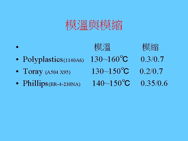 模溫與模縮 • 模溫 • Polyplastics(1140 A 6) 130~160℃ • Toray (A 504 X 95)