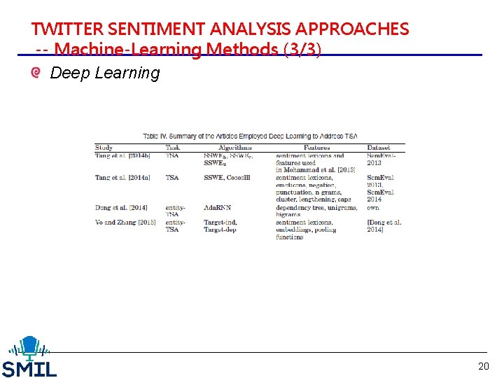 TWITTER SENTIMENT ANALYSIS APPROACHES -- Machine-Learning Methods (3/3) Deep Learning 20 