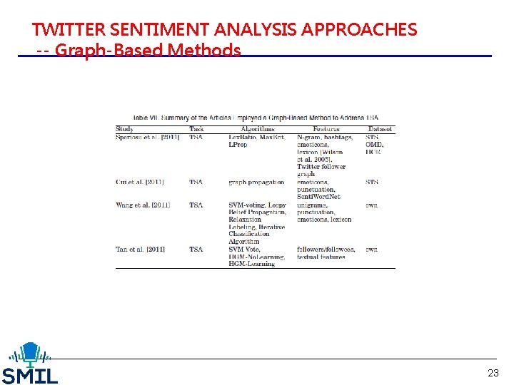 TWITTER SENTIMENT ANALYSIS APPROACHES -- Graph-Based Methods 23 