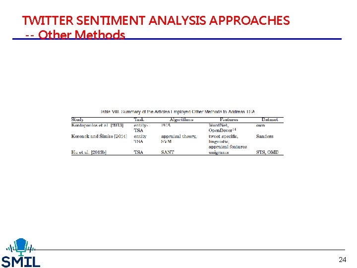 TWITTER SENTIMENT ANALYSIS APPROACHES -- Other Methods 24 