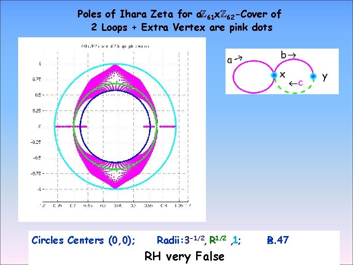 Poles of Ihara Zeta for a. Z 61 x. Z 62 -Cover of 2 Poles of Ihara Zeta for a. Z 61 x. Z 62 -Cover of 2