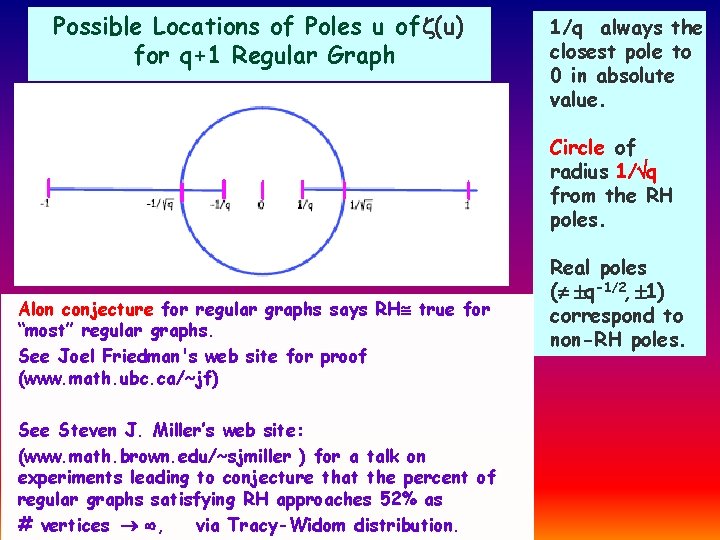 Possible Locations of Poles u of (u) for q+1 Regular Graph 1/q always the Possible Locations of Poles u of (u) for q+1 Regular Graph 1/q always the