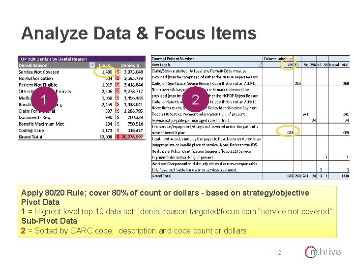 Analyze Data & Focus Items 1 2 Apply 80/20 Rule; cover 80% of count