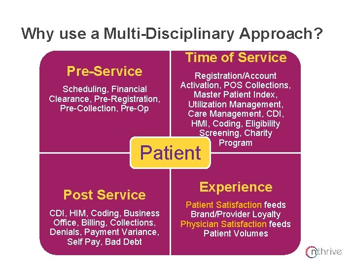 Why use a Multi-Disciplinary Approach? Pre-Service Scheduling, Financial Clearance, Pre-Registration, Pre-Collection, Pre-Op Time of