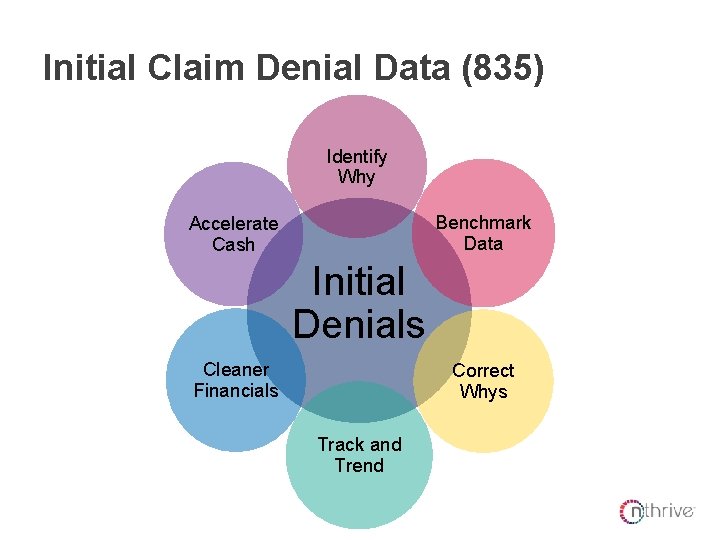 Initial Claim Denial Data (835) Identify Why Benchmark Data Accelerate Cash Initial Denials Cleaner