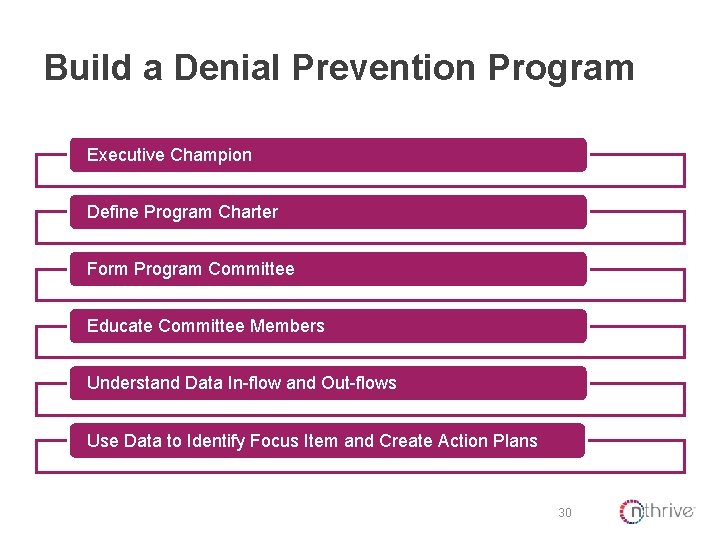Build a Denial Prevention Program Executive Champion Define Program Charter Form Program Committee Educate