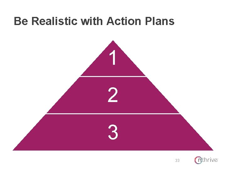 Be Realistic with Action Plans 1 2 3 33 
