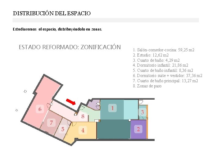 DISTRIBUCIÓN DEL ESPACIO Estudiaremos el espacio, distribuyéndolo en zonas. ESTADO REFORMADO: ZONIFICACIÓN 1. Salón-comedor-cocina: DISTRIBUCIÓN DEL ESPACIO Estudiaremos el espacio, distribuyéndolo en zonas. ESTADO REFORMADO: ZONIFICACIÓN 1. Salón-comedor-cocina: