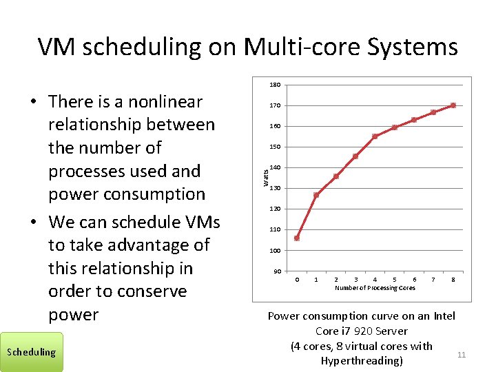 VM scheduling on Multi-core Systems 180 Scheduling 170 160 150 Watts • There is