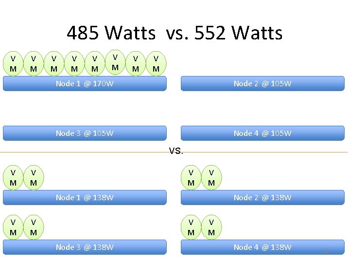 485 Watts vs. 552 Watts V M V M Node 1 @ 170 W