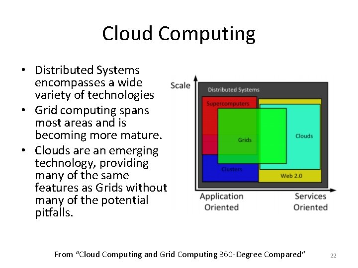 Cloud Computing • Distributed Systems encompasses a wide variety of technologies • Grid computing