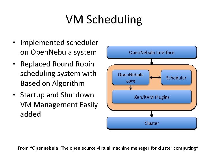 VM Scheduling • Implemented scheduler on Open. Nebula system • Replaced Round Robin scheduling