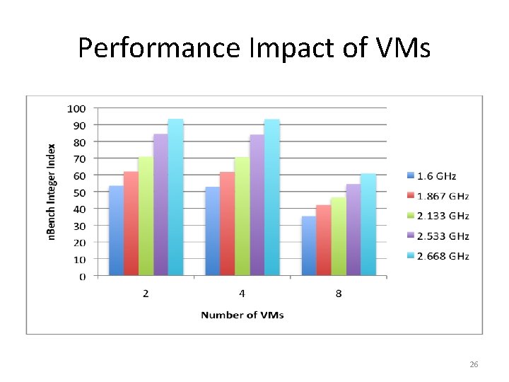 Performance Impact of VMs 26 