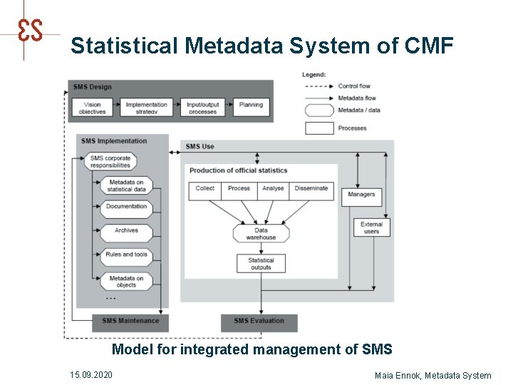 Statistical Metadata System of CMF Model for integrated management of SMS 15. 09. 2020 Statistical Metadata System of CMF Model for integrated management of SMS 15. 09. 2020