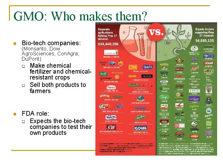 GMO: Who makes them? n Bio-tech companies: (Monsanto, Dow Agro. Sciences, Con. Agra, Du.