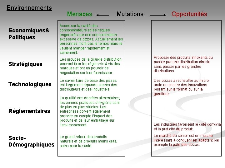 Environnements Economiques& Politiques Menaces Mutations Opportunités Accès sur la santé des consommateurs et les