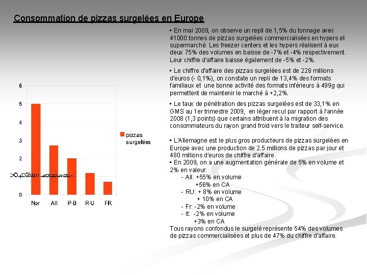 Consommation de pizzas surgelées en Europe • En mai 2009, on observe un repli