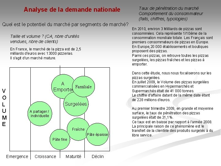 Analyse de la demande nationale Quel est le potentiel du marché par segments de