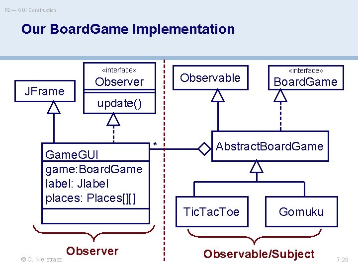 P 2 — GUI Construction Our Board. Game Implementation «interface» JFrame Observable Observer Board.