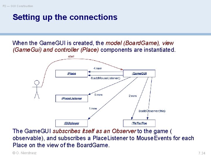 P 2 — GUI Construction Setting up the connections When the Game. GUI is