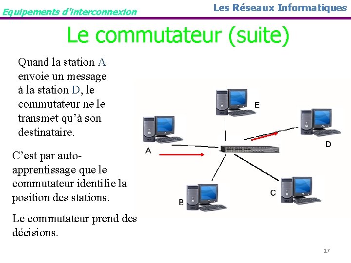 Equipements d'interconnexion Les Réseaux Informatiques Le commutateur (suite) Quand la station A envoie un