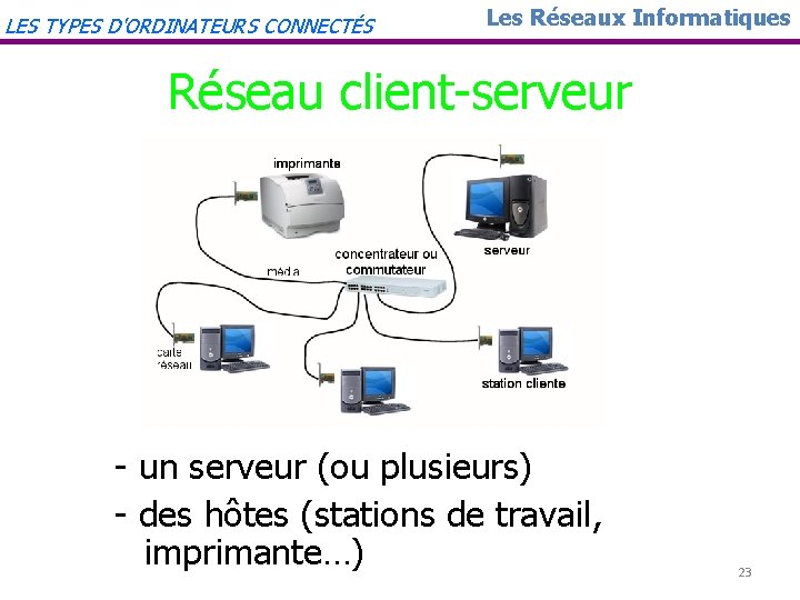 LES TYPES D'ORDINATEURS CONNECTÉS Les Réseaux Informatiques Réseau client-serveur - un serveur (ou plusieurs)