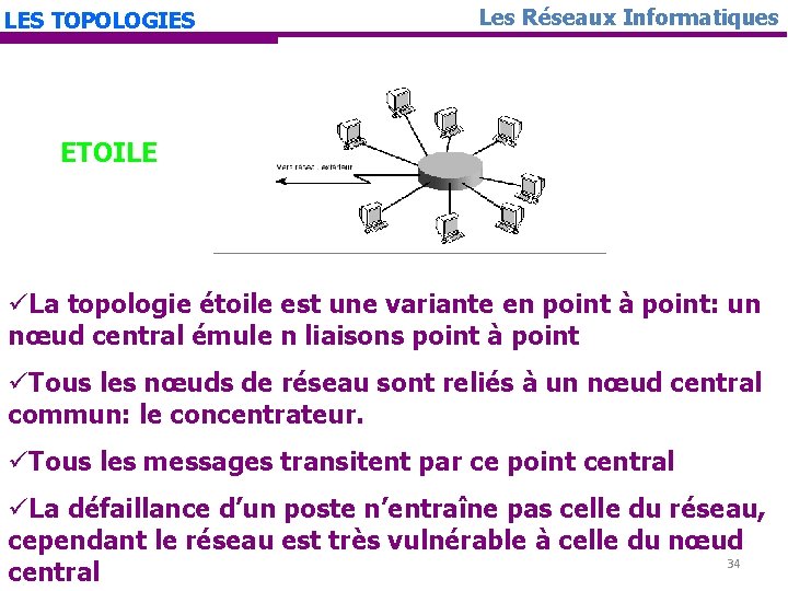 LES TOPOLOGIES Les Réseaux Informatiques ETOILE üLa topologie étoile est une variante en point