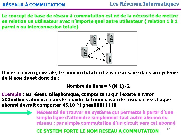 RÉSEAUX À COMMUTATION Les Réseaux Informatiques Le concept de base de réseau à commutation