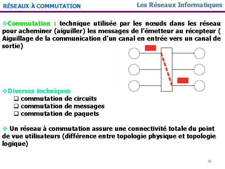 RÉSEAUX À COMMUTATION Les Réseaux Informatiques v. Commutation : technique utilisée par les nœuds