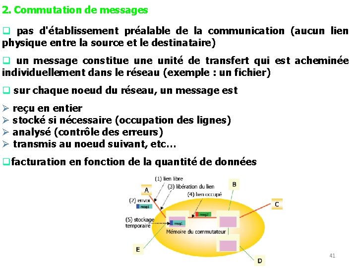 2. Commutation de messages q pas d'établissement préalable de la communication (aucun lien physique