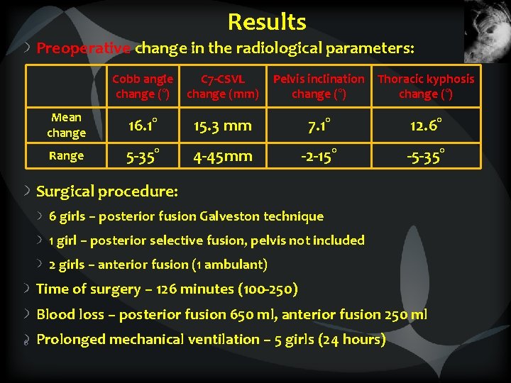 Results Preoperative change in the radiological parameters: Cobb angle change (°) C 7 -CSVL