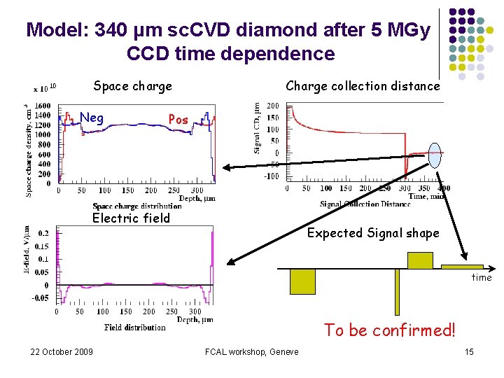 Model: 340 μm sc. CVD diamond after 5 MGy CCD time dependence Space charge