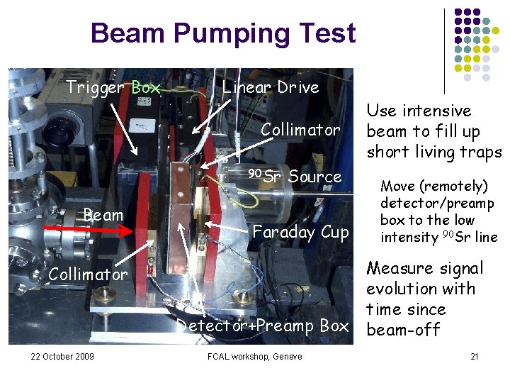 Beam Pumping Test Trigger Box Linear Drive Collimator 90 Sr Beam Source Faraday Cup
