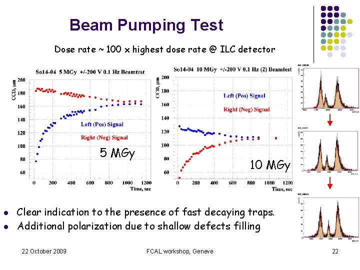 Beam Pumping Test Dose rate ~ 100 x highest dose rate @ ILC detector