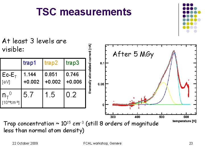 TSC measurements At least 3 levels are visible: trap 1 trap 2 trap 3