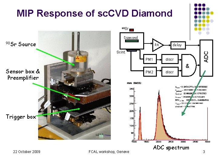 MIP Response of sc. CVD Diamond 90 Sr Source PA delay PM 1 ADC
