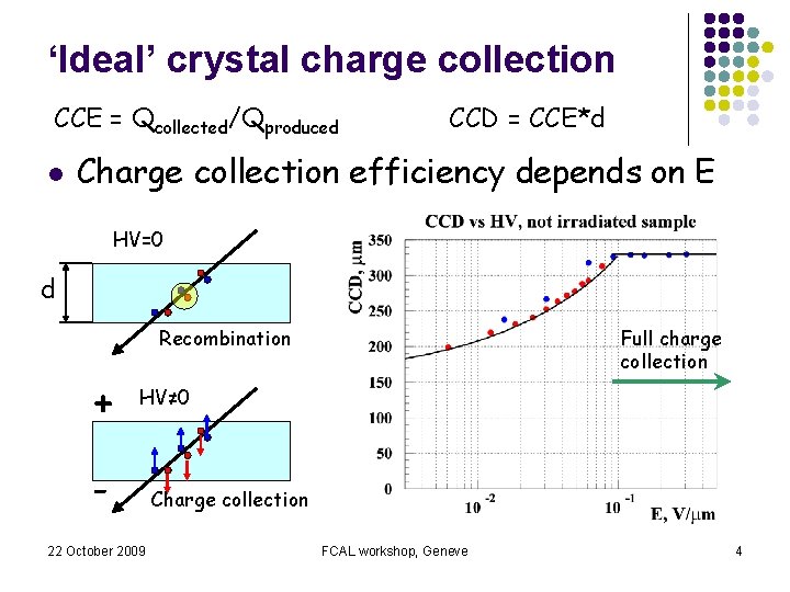 ‘Ideal’ crystal charge collection CCE = Qcollected/Qproduced l CCD = CCE*d Charge collection efficiency