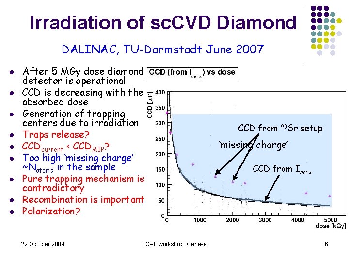 Irradiation of sc. CVD Diamond DALINAC, TU-Darmstadt June 2007 l l l l l