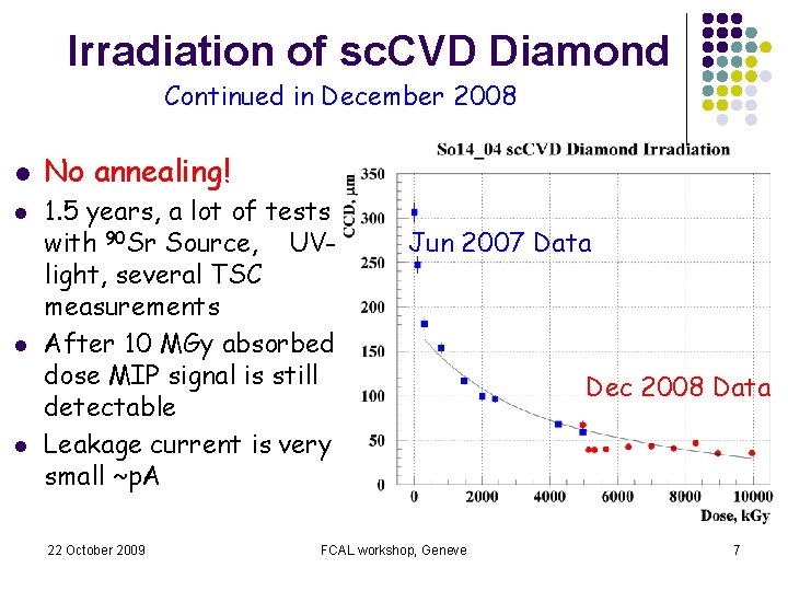 Irradiation of sc. CVD Diamond Continued in December 2008 l l No annealing! 1.