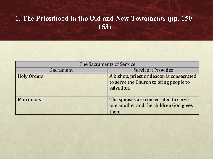1. The Priesthood in the Old and New Testaments (pp. 150153) 