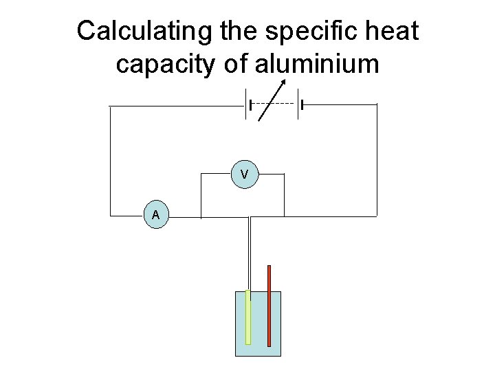 Calculating the specific heat capacity of aluminium V A 